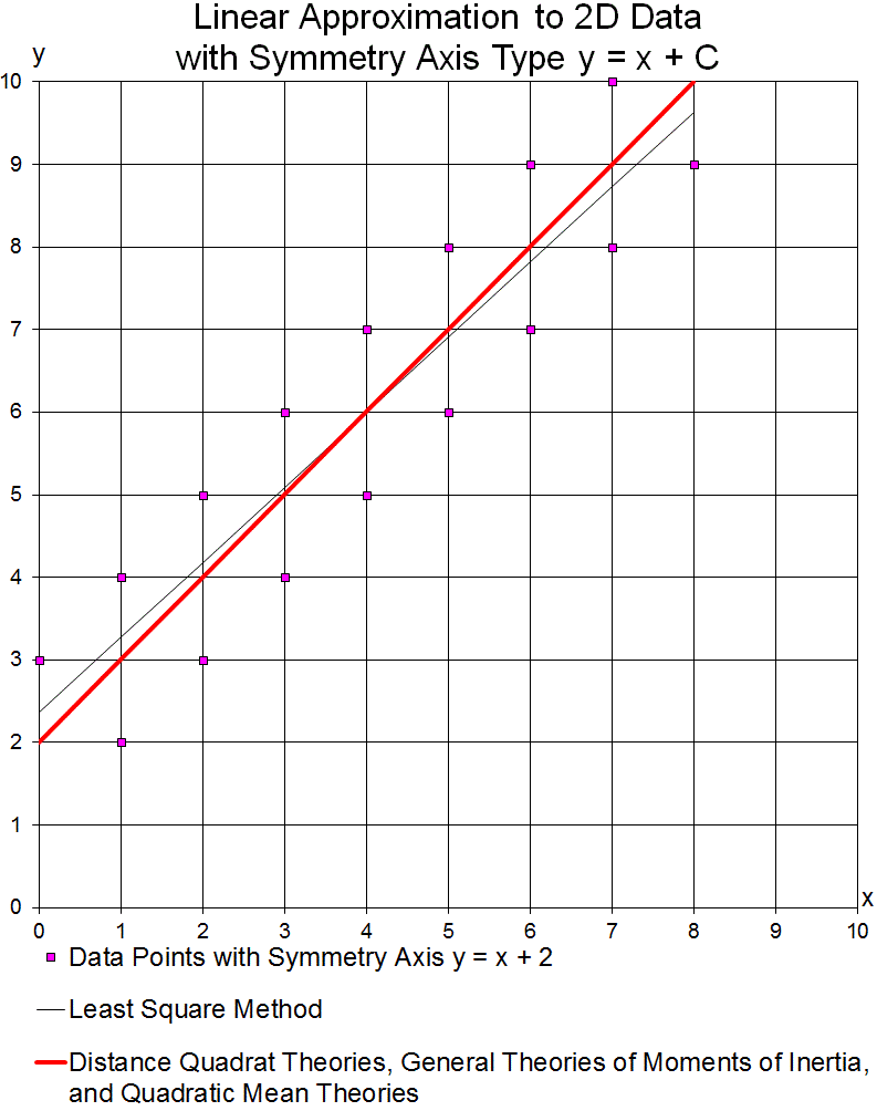 2DtTest1.gif