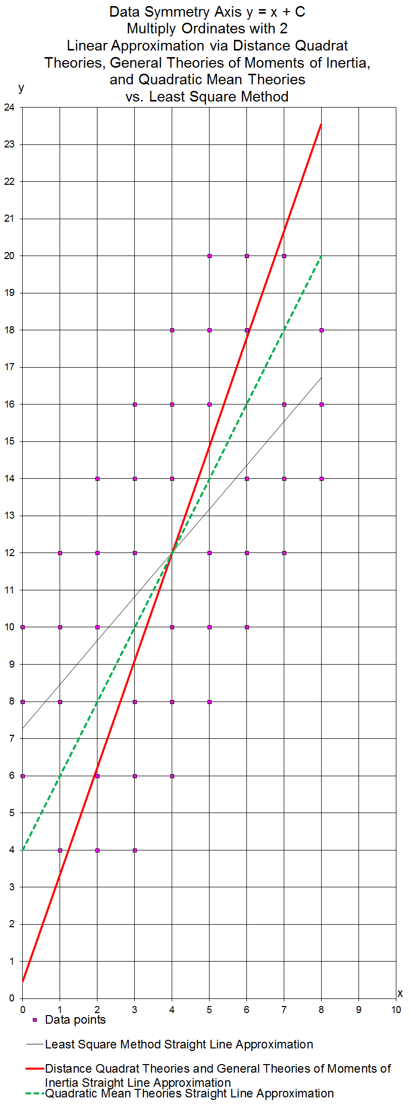 2DtTest3.gif