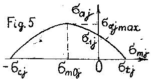 Fig5.gif