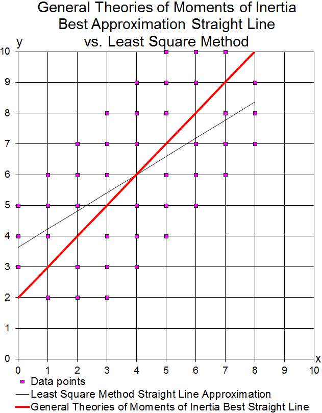 Inertia2.gif