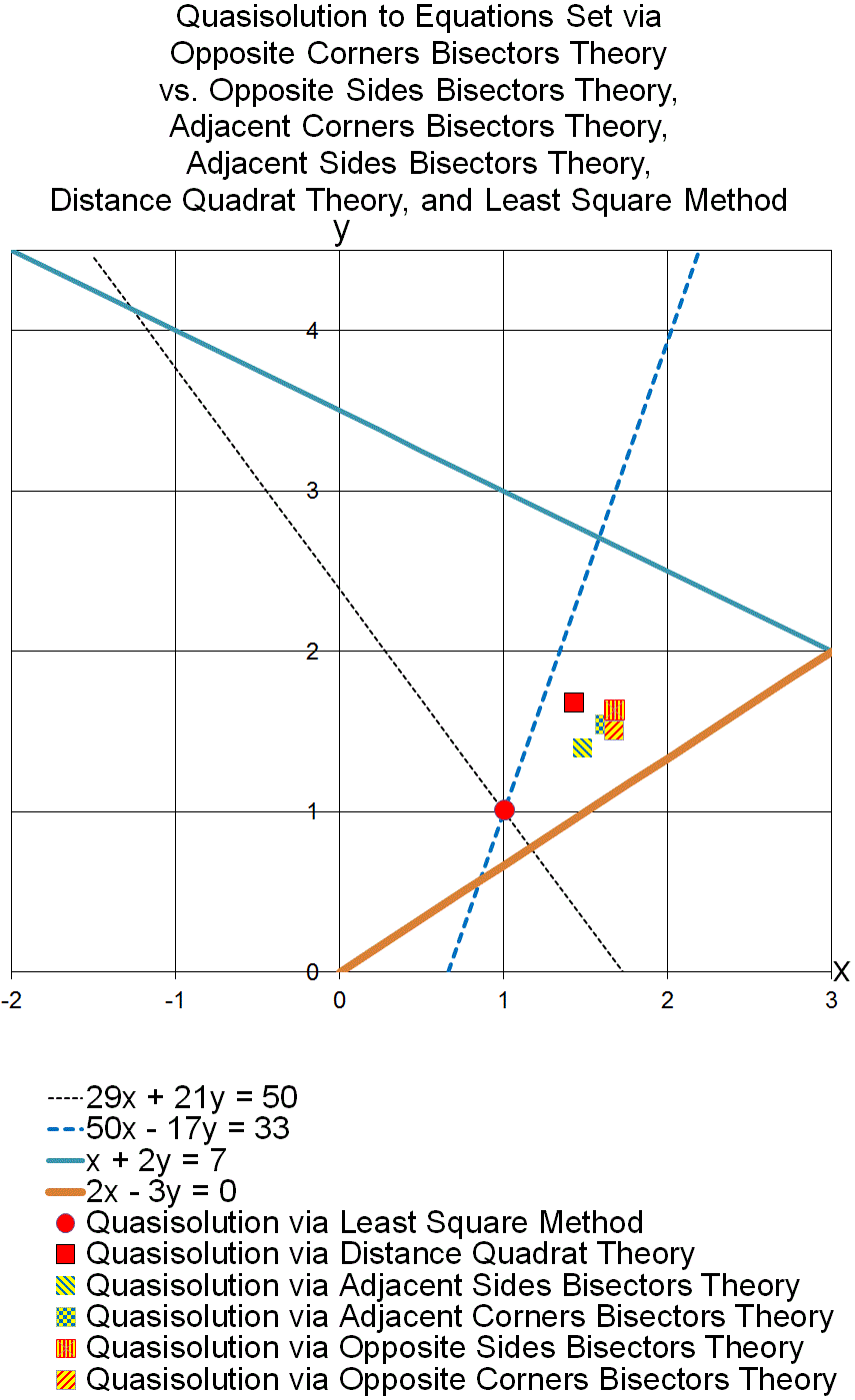 OpCoBis1.gif