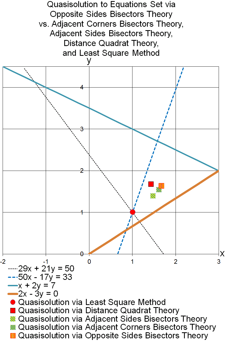 OpSdBis1.gif