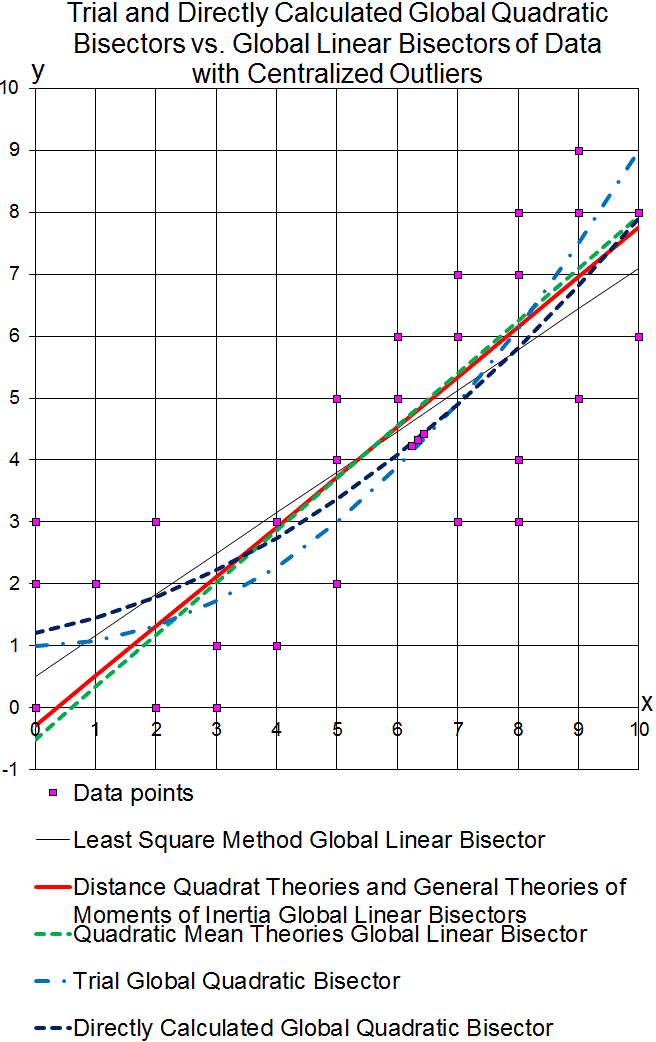 PrnBisD3.gif